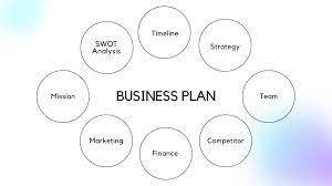 BUSINESS PLAN