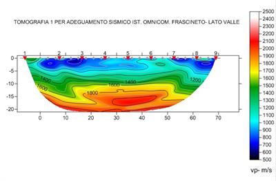 PACCHETTO PROVE PER INDAGINI