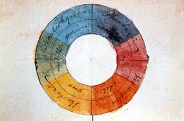 Ricerche anagrafiche familiari