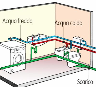 Idraulico professionista interventi rapidi