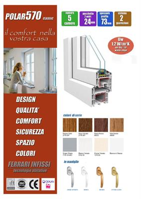 Le finestre di casa tua