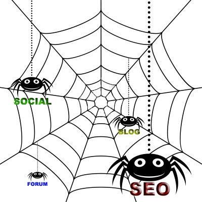 Siti Web e Strategie Seo