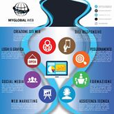 Foto 2 Gestione Social Network, Social Manager