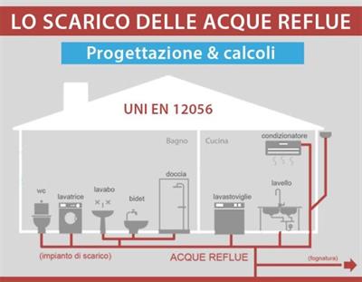 IDRAULICO MILANO PIAZZALE SUSA - Foto 4